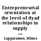 Entrepreneurial orientation at the level of dyad relationships in supply chains and networks